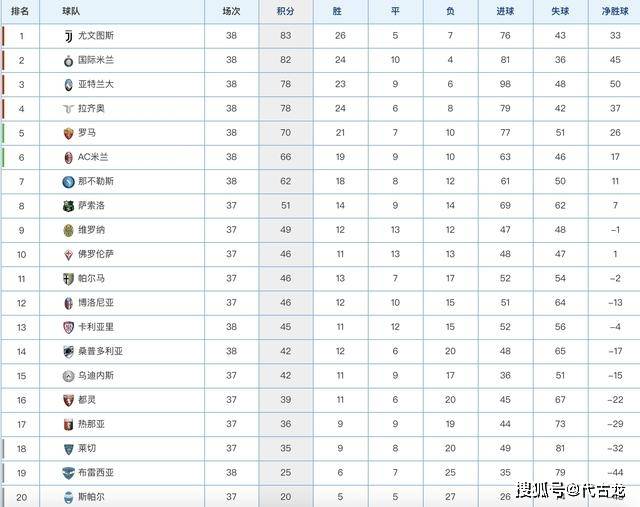 北京北控保持不败，积分排名稳居前列
